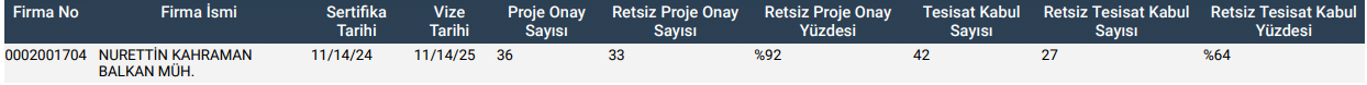 BursaGaz Yetkili Firma Sorgulaması